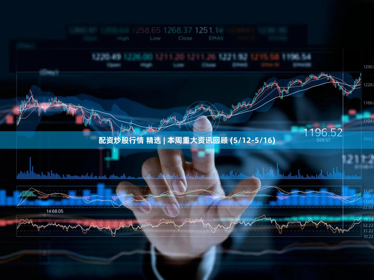 配资炒股行情 精选 | 本周重大资讯回顾 (5/12-5/16)